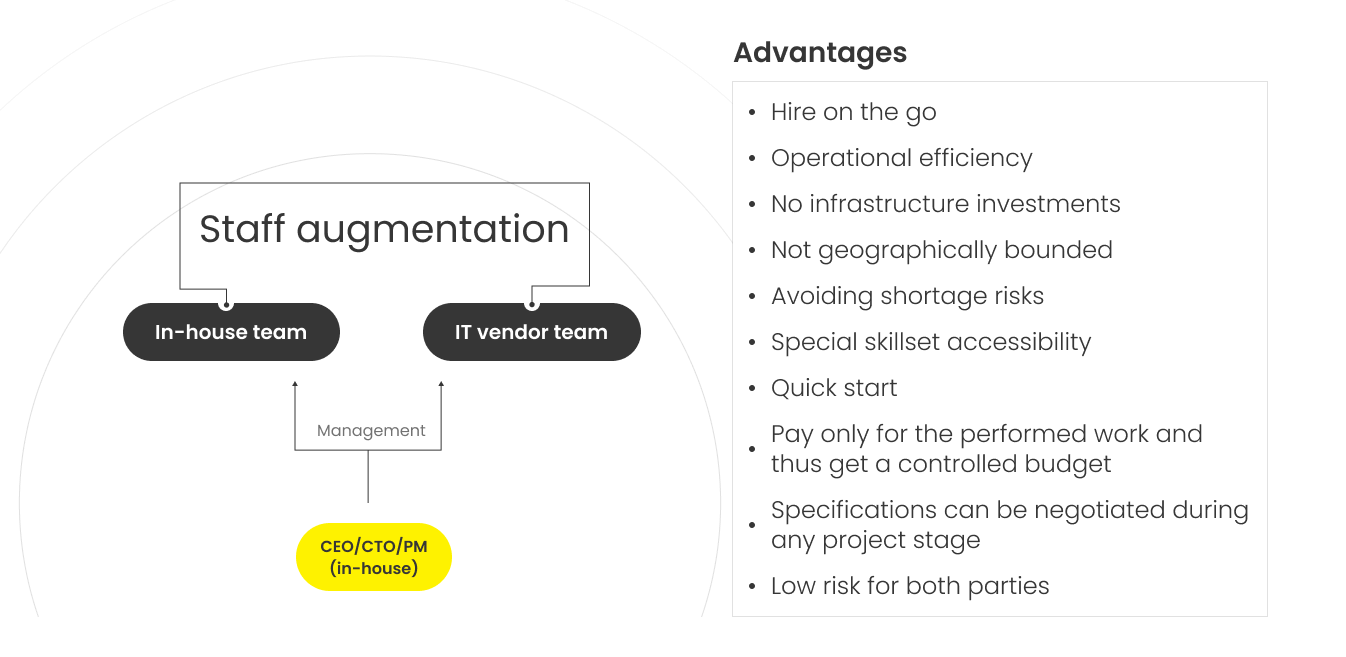 staff augmentation model