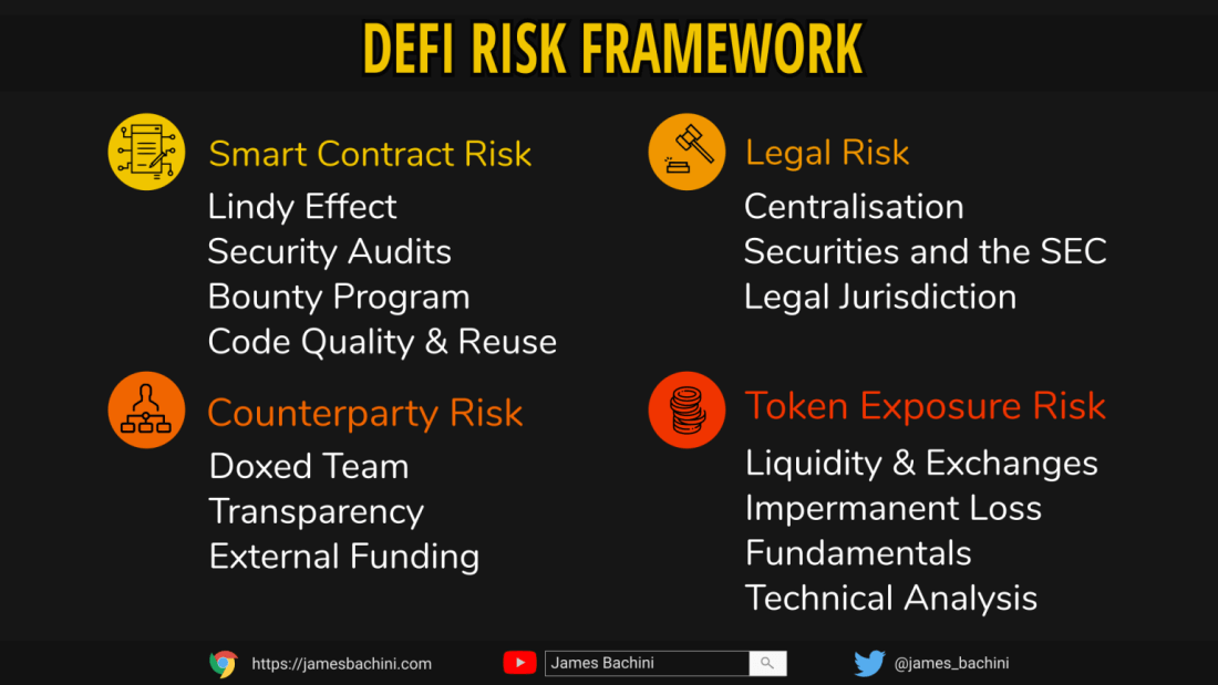 defi risks framework