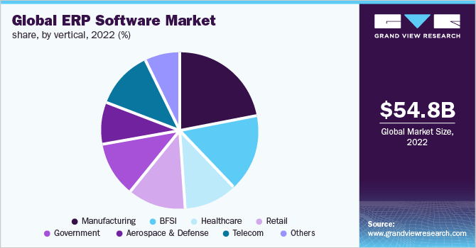 global erp software market