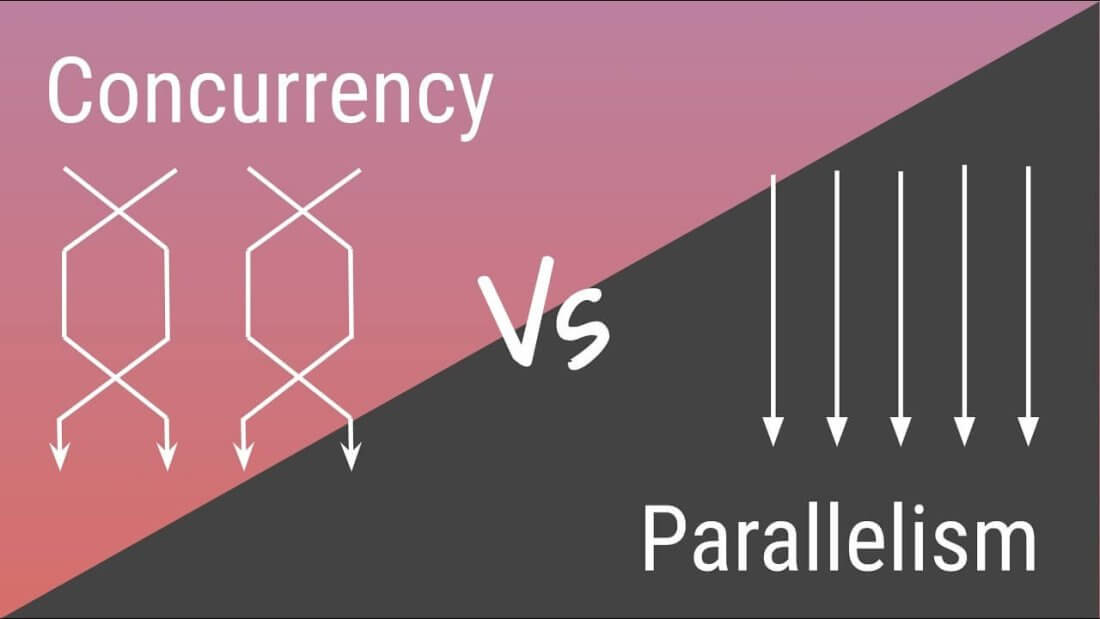 concurrency vs parallelism in c++