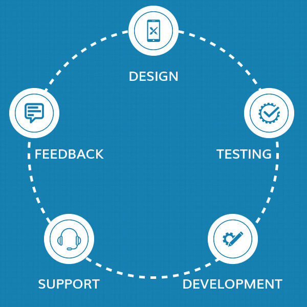 quality assurance cycle