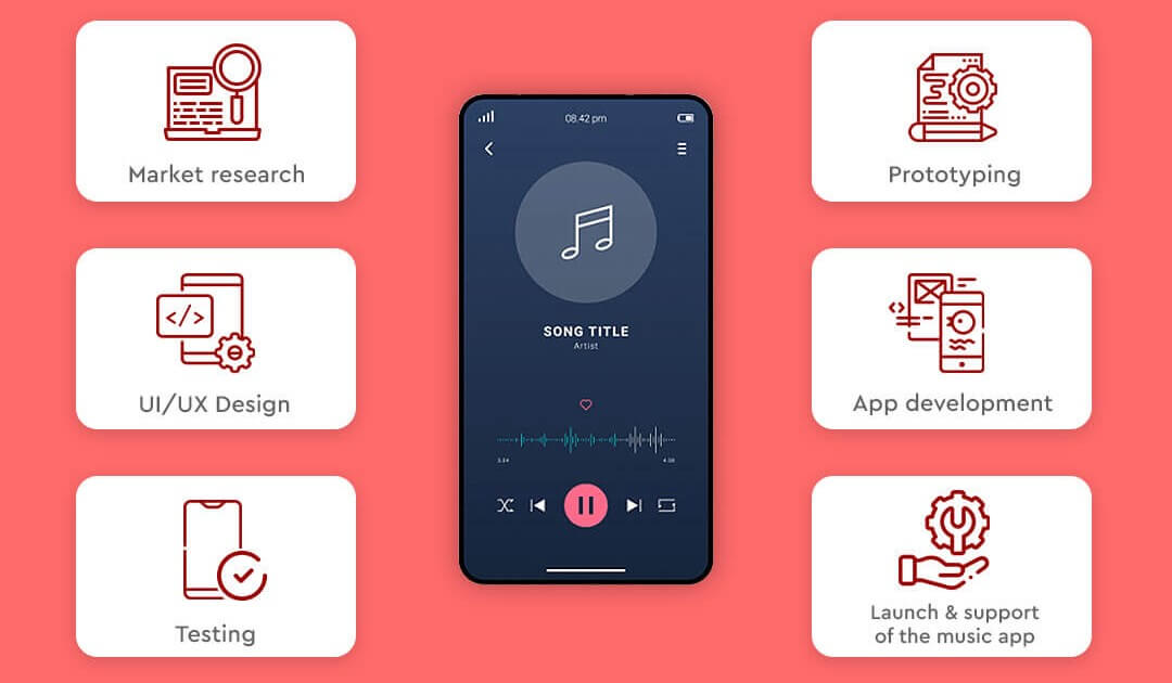 spotify like music app development process