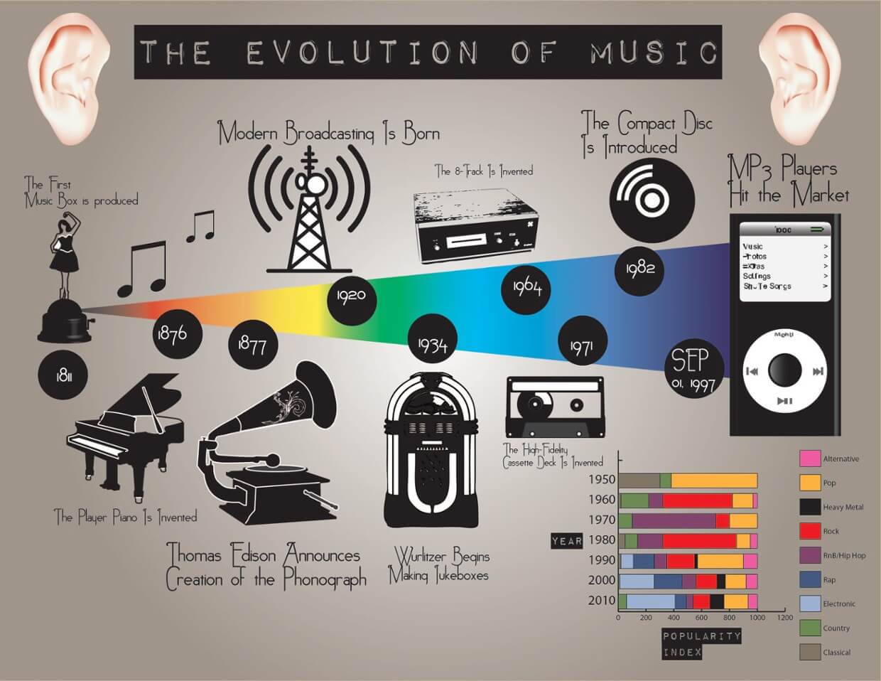 evolution of music