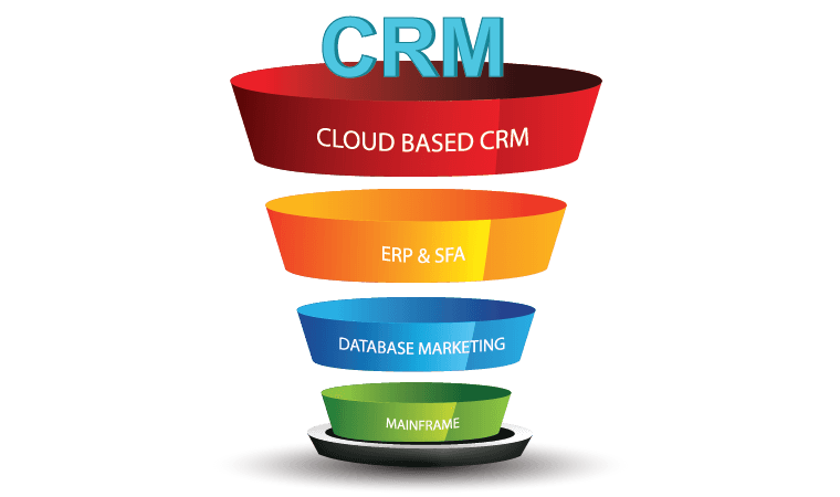 crm evolution